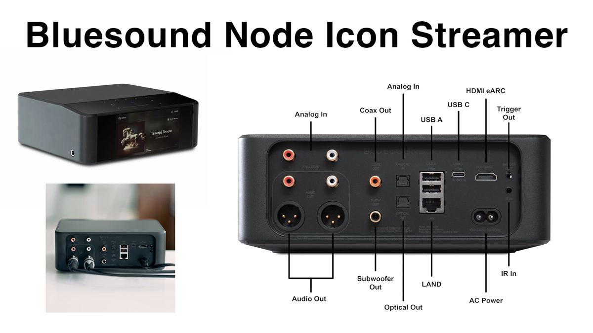 Bluesound Node Icon Streamer Review